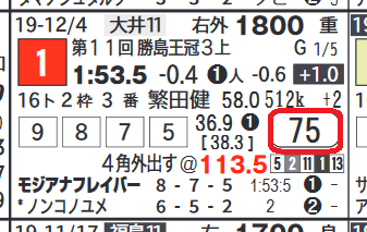 モジアナフレイバー(前走)