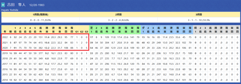 吉田隼人騎手２