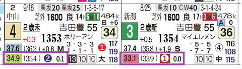 中京5R