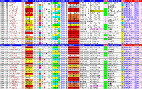 「データパック」ローズＳ