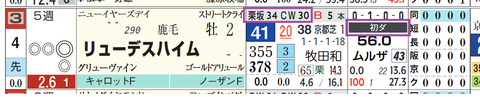 阪神１Ｒ２