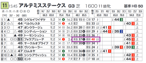 フォラブリューテ（「追切指数」）
