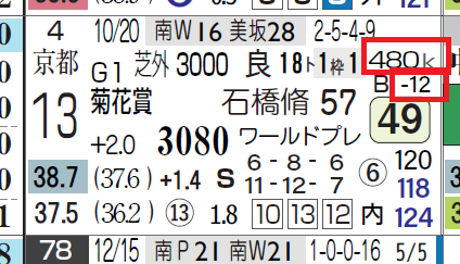 ザダル(菊花賞)