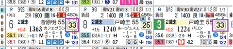 東京１Ｒ