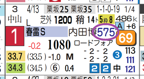 ヨシノイースター（春雷Ｓ）