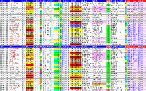 「データパック」日経賞