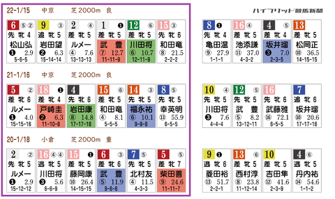 愛知杯の「HBリスト」
