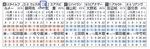 ウェスタールンド（「ノーザンＦ系」）