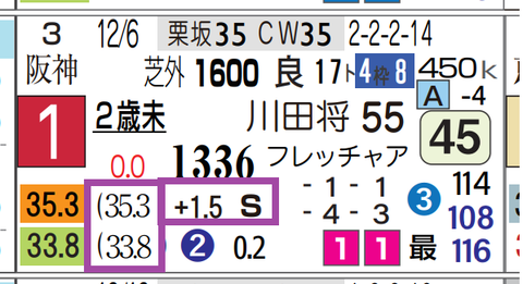 京都９Ｒ３
