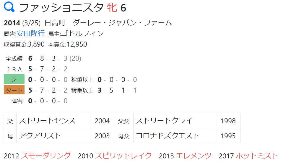 競馬 新聞 川崎 予想 競馬新聞とはどんなもの？当たるおすすめ競馬新聞3選！