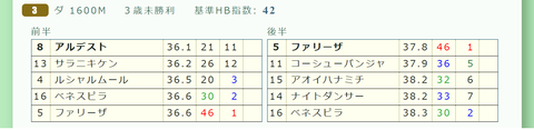 東京３Ｒ３