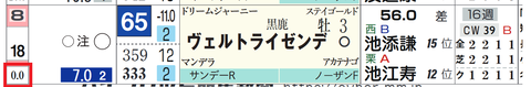 ヴェルトライゼンデ（「馬番別連対率」）