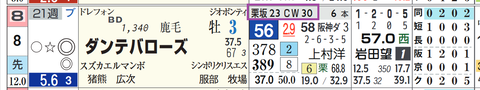 阪神７Ｒ２