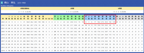 横山典弘騎手２