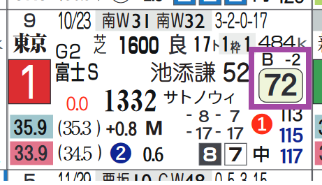 ソングライン(富士S)
