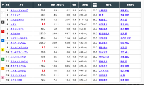 スクリーンショット 2021-10-18 7.41.13