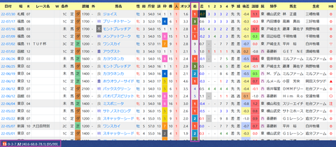 斎藤誠厩舎３