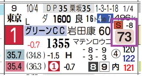 オメガギネス（グリーンＣＣ）