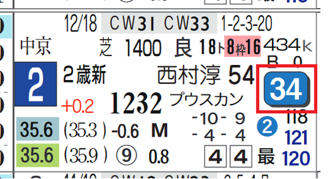 阪神５Ｒ