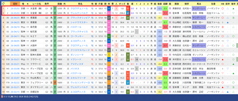 キタサンブラック産駒２