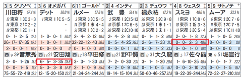 スミヨン騎手