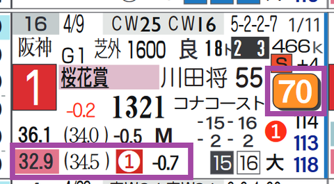 リバティアイランド(桜花賞)