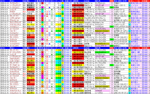 「データパック」エプソムC