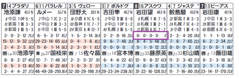 アスクワイルドモア（岩田望騎手）