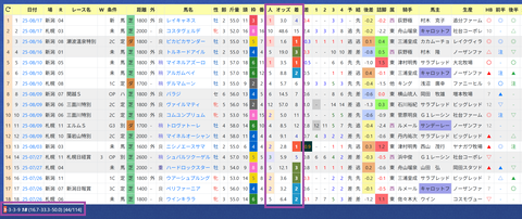 鹿戸雄一厩舎２