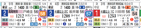 東京１０Ｒ
