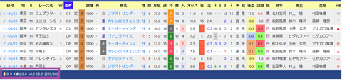 高柳大輔厩舎２