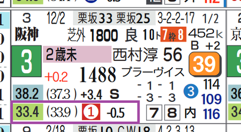 阪神４Ｒ