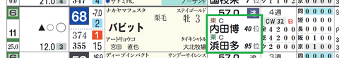 バビット(騎手、厩舎)