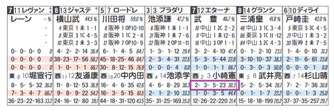 エターナルビクトリ（小崎厩舎）