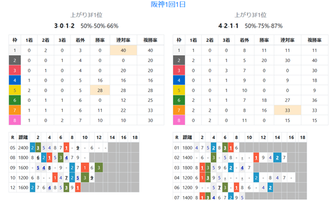 阪神の芝