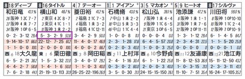 タイトルホルダー（横山和生騎手）