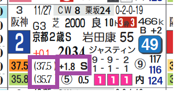 ビーアストニッシド（Ｓペース）