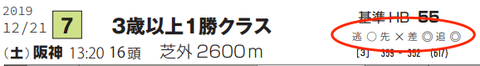 ハイブリッド新聞レース選択