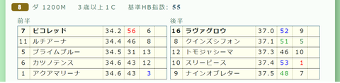 中山８Ｒ２