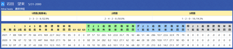 岩田望来騎手２