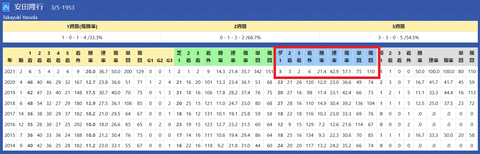 安田隆行厩舎３