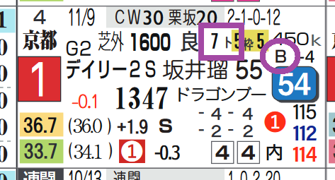 ランフォーヴァウ（デイリー杯２歳Ｓ）