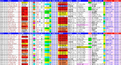 「データパック」秋華賞