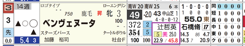 中山８Ｒ２