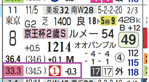 エナジーチャイム（京王杯２歳Ｓ）