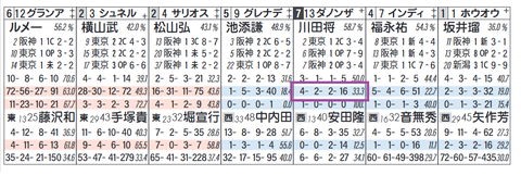 ダノンザキッド(川田騎手)