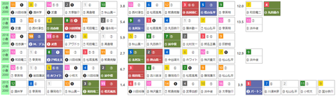 「HBリスト」小倉記念