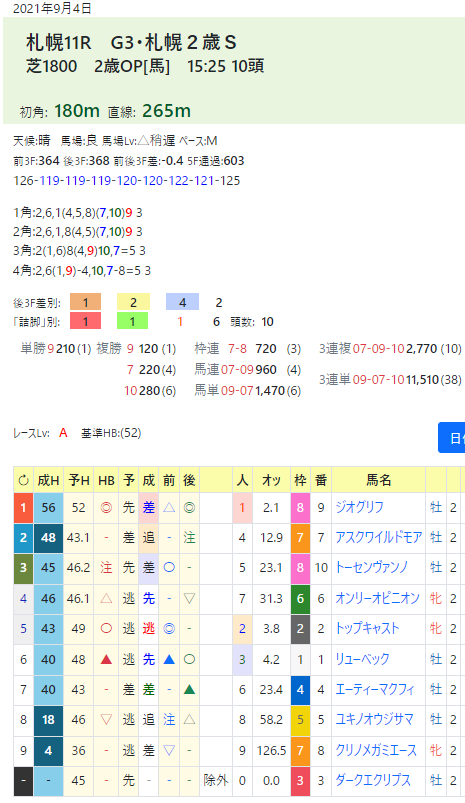 CapD20220527_1