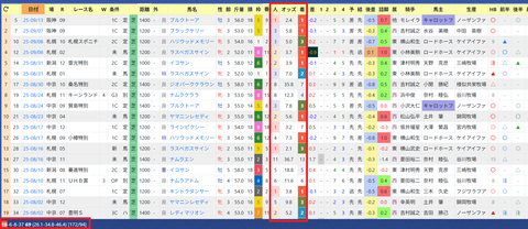 長谷川浩大厩舎２