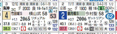 阪神１０Ｒ